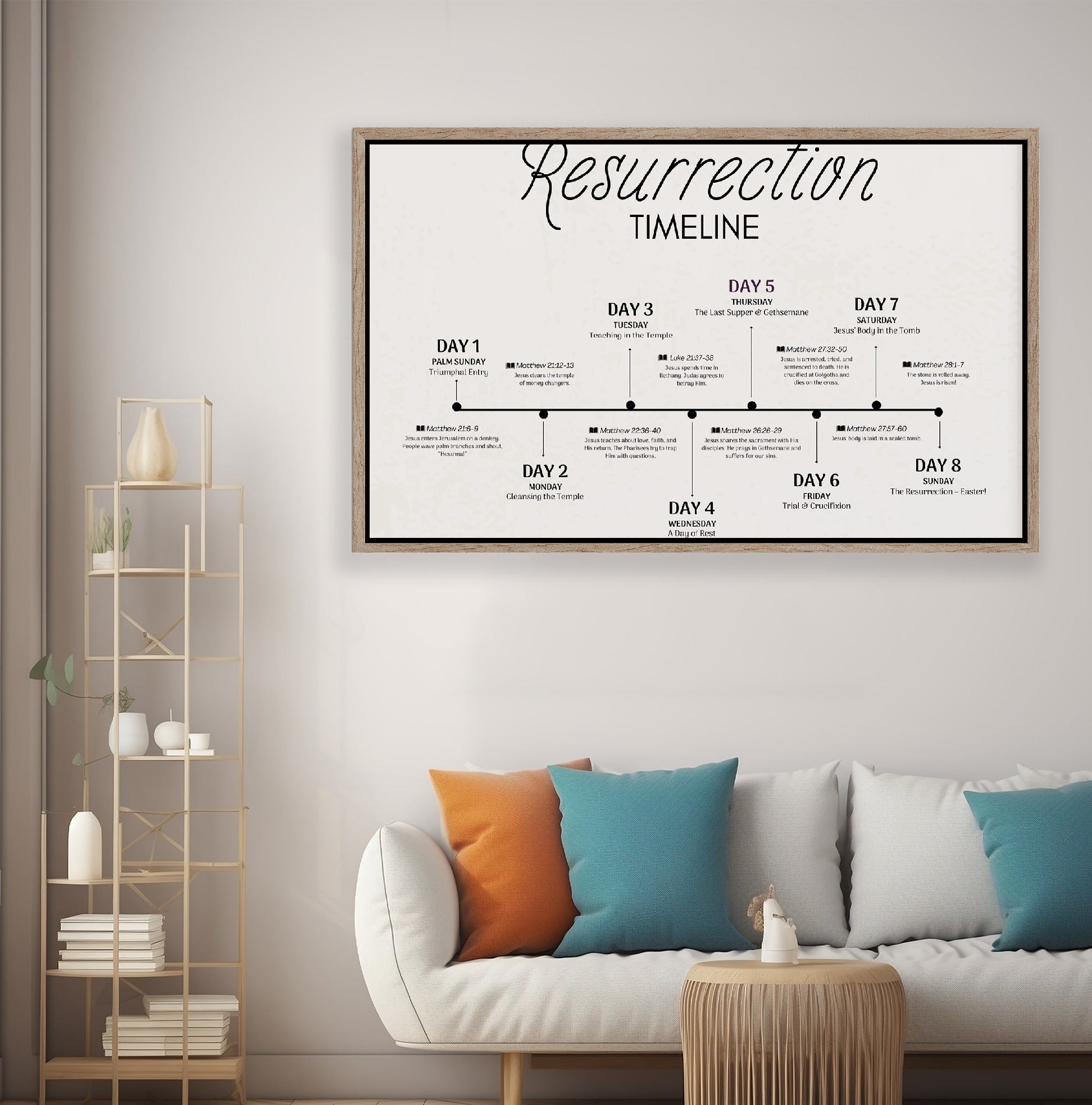 Resurrection Timeline Poster, Easter Christian Wall Art Poster, He is Risen Holy Week LDS Easter Decor - Primary, Sunday School Gift